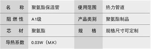 甘孜聚氨酯直埋保温管厂家产品参数