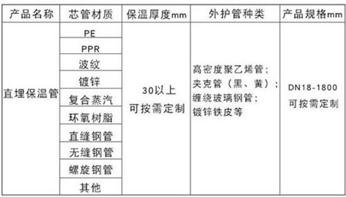 甘孜聚氨酯直埋保温管厂家产品材质